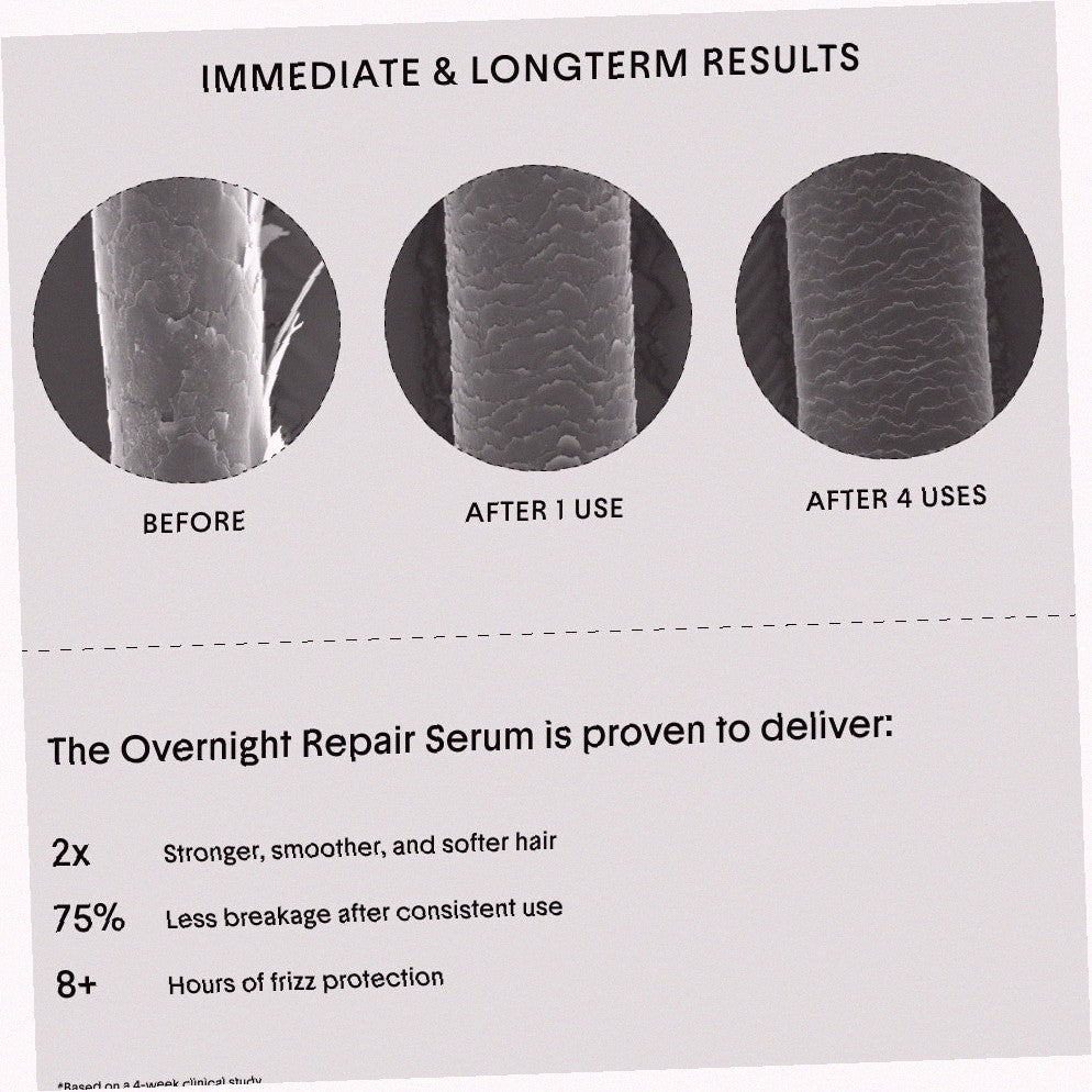 The Overnight Repair Serum