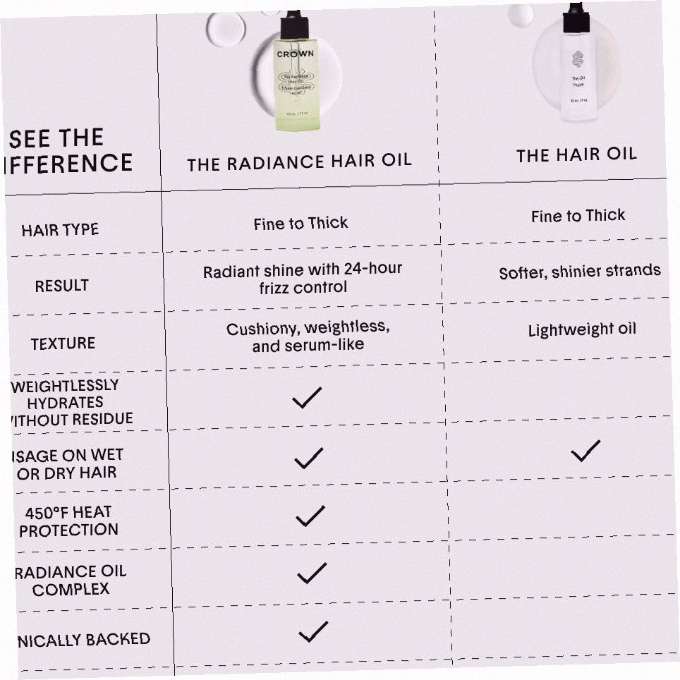 The Radiance Oil