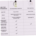 The Radiance Oil
